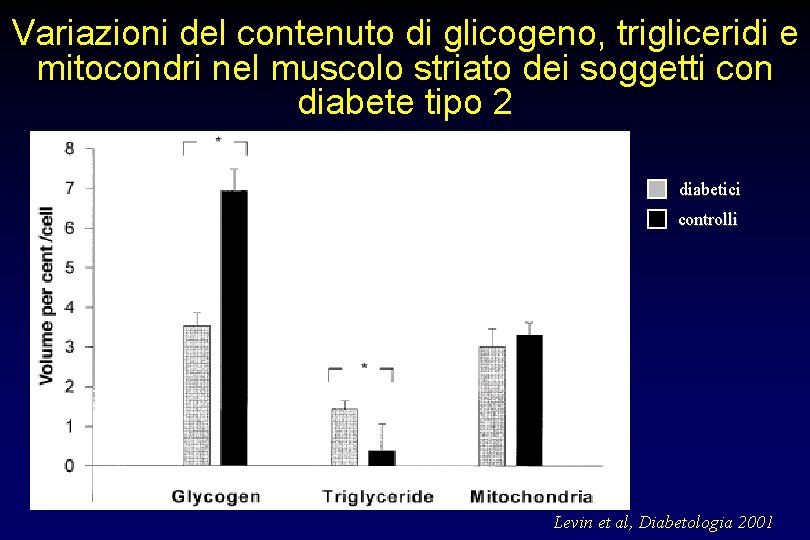 Variazioni del contenuto di glicogeno, trigliceridi e mitocondri nel muscolo striato dei soggetti con