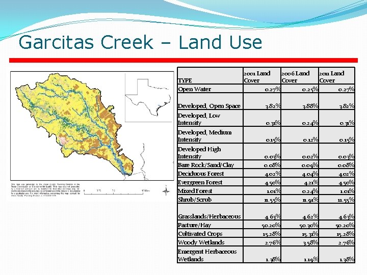 Garcitas Creek – Land Use Land Cover Type Open Water 2001 Land Cover 2006 Garcitas Creek – Land Use Land Cover Type Open Water 2001 Land Cover 2006