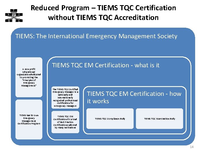 Reduced Program – TIEMS TQC Certification without TIEMS TQC Accreditation TIEMS: The International Emergency