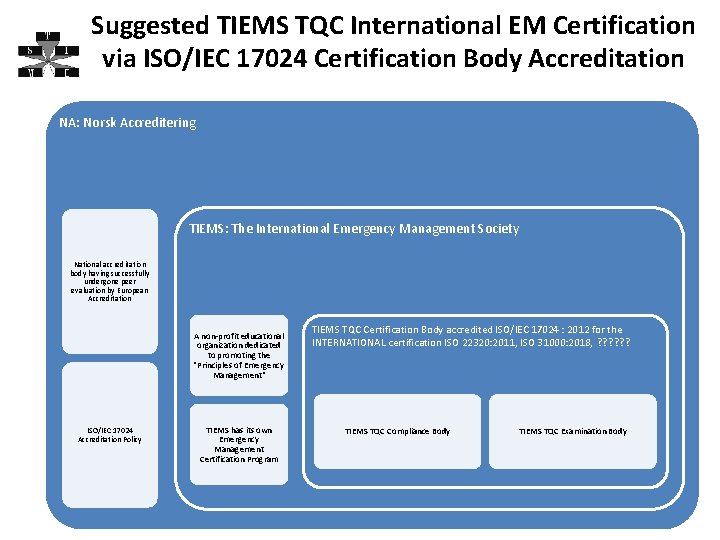 Suggested TIEMS TQC International EM Certification via ISO/IEC 17024 Certification Body Accreditation NA: Norsk