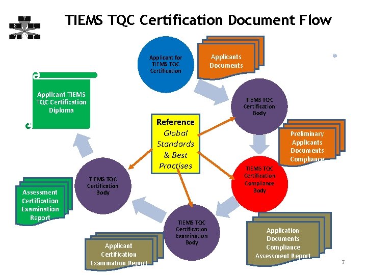 TIEMS TQC International Certification Operations and Good Practise