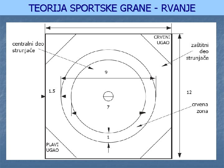 TEORIJA SPORTSKE GRANE - RVANJE 