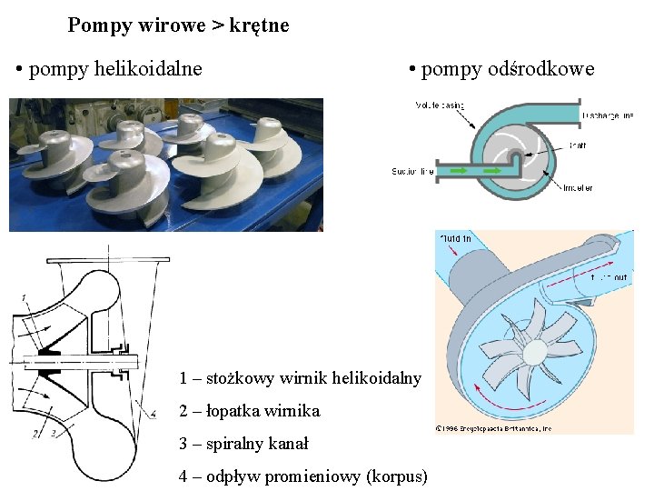 Pompy wirowe > krętne • pompy helikoidalne • pompy odśrodkowe 1 – stożkowy wirnik Pompy wirowe > krętne • pompy helikoidalne • pompy odśrodkowe 1 – stożkowy wirnik