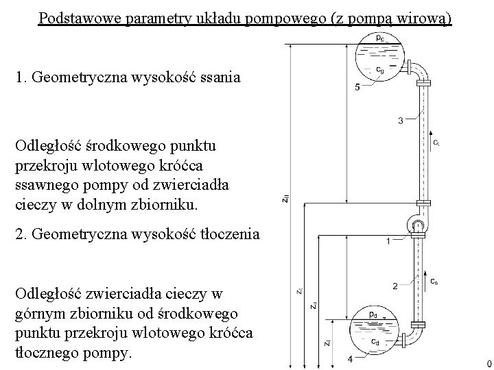 Podstawowe parametry układu pompowego (z pompą wirową) 1. Geometryczna wysokość ssania Odległość środkowego punktu Podstawowe parametry układu pompowego (z pompą wirową) 1. Geometryczna wysokość ssania Odległość środkowego punktu