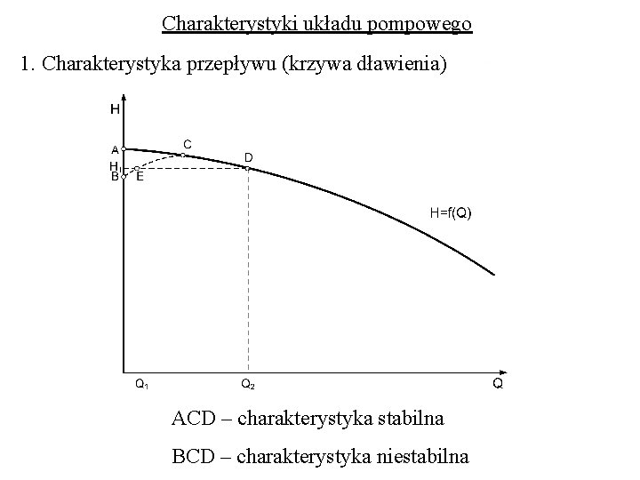 Charakterystyki układu pompowego 1. Charakterystyka przepływu (krzywa dławienia) ACD – charakterystyka stabilna BCD – Charakterystyki układu pompowego 1. Charakterystyka przepływu (krzywa dławienia) ACD – charakterystyka stabilna BCD –