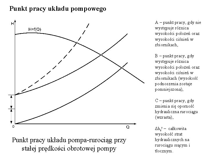 Punkt pracy układu pompowego A – punkt pracy, gdy nie występuje różnica wysokości położeń Punkt pracy układu pompowego A – punkt pracy, gdy nie występuje różnica wysokości położeń