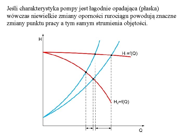 Jeśli charakterystyka pompy jest łagodnie opadająca (płaska) wówczas niewielkie zmiany oporności rurociągu powodują znaczne Jeśli charakterystyka pompy jest łagodnie opadająca (płaska) wówczas niewielkie zmiany oporności rurociągu powodują znaczne
