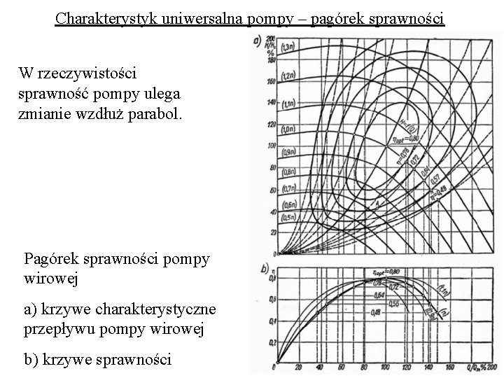 Charakterystyk uniwersalna pompy – pagórek sprawności W rzeczywistości sprawność pompy ulega zmianie wzdłuż parabol. Charakterystyk uniwersalna pompy – pagórek sprawności W rzeczywistości sprawność pompy ulega zmianie wzdłuż parabol.