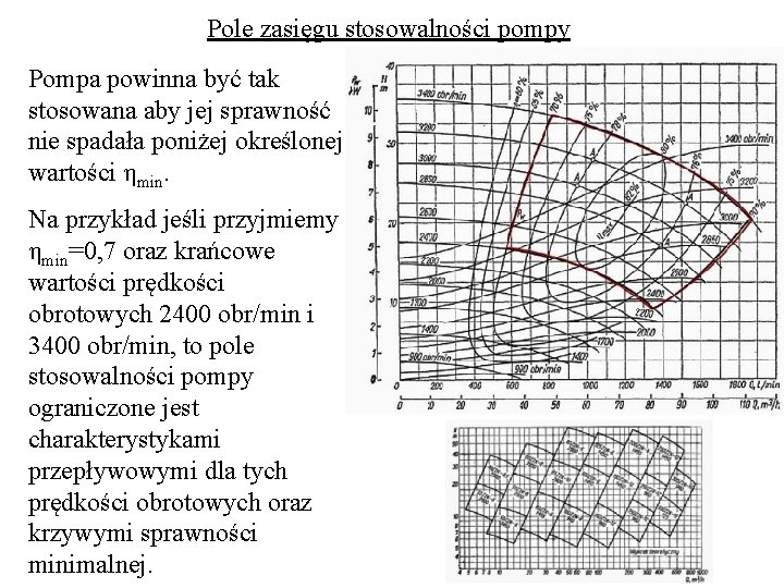 Pole zasięgu stosowalności pompy Pompa powinna być tak stosowana aby jej sprawność nie spadała Pole zasięgu stosowalności pompy Pompa powinna być tak stosowana aby jej sprawność nie spadała