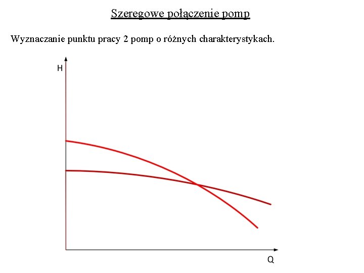 Szeregowe połączenie pomp Wyznaczanie punktu pracy 2 pomp o różnych charakterystykach. Szeregowe połączenie pomp Wyznaczanie punktu pracy 2 pomp o różnych charakterystykach.