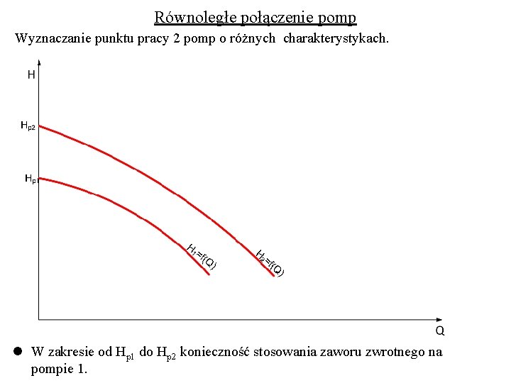 Równoległe połączenie pomp Wyznaczanie punktu pracy 2 pomp o różnych charakterystykach. l W zakresie Równoległe połączenie pomp Wyznaczanie punktu pracy 2 pomp o różnych charakterystykach. l W zakresie