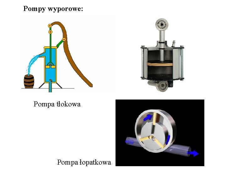 Pompy wyporowe: Pompa tłokowa Pompa łopatkowa Pompy wyporowe: Pompa tłokowa Pompa łopatkowa