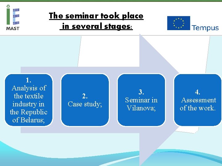 The seminar took place in several stages: 1. Analysis of the textile industry in