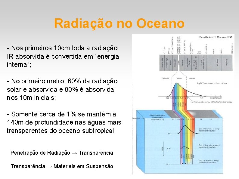 Radiação no Oceano - Nos primeiros 10 cm toda a radiação IR absorvida é Radiação no Oceano - Nos primeiros 10 cm toda a radiação IR absorvida é
