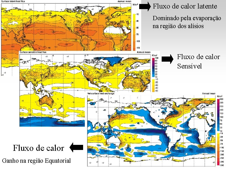 Fluxo de calor latente Dominado pela evaporação na região dos alísios Fluxo de calor Fluxo de calor latente Dominado pela evaporação na região dos alísios Fluxo de calor