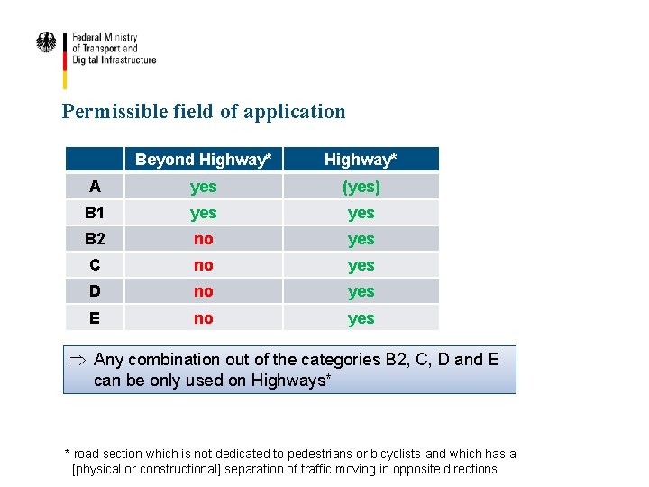 Permissible field of application Beyond Highway* A yes (yes) B 1 yes B 2