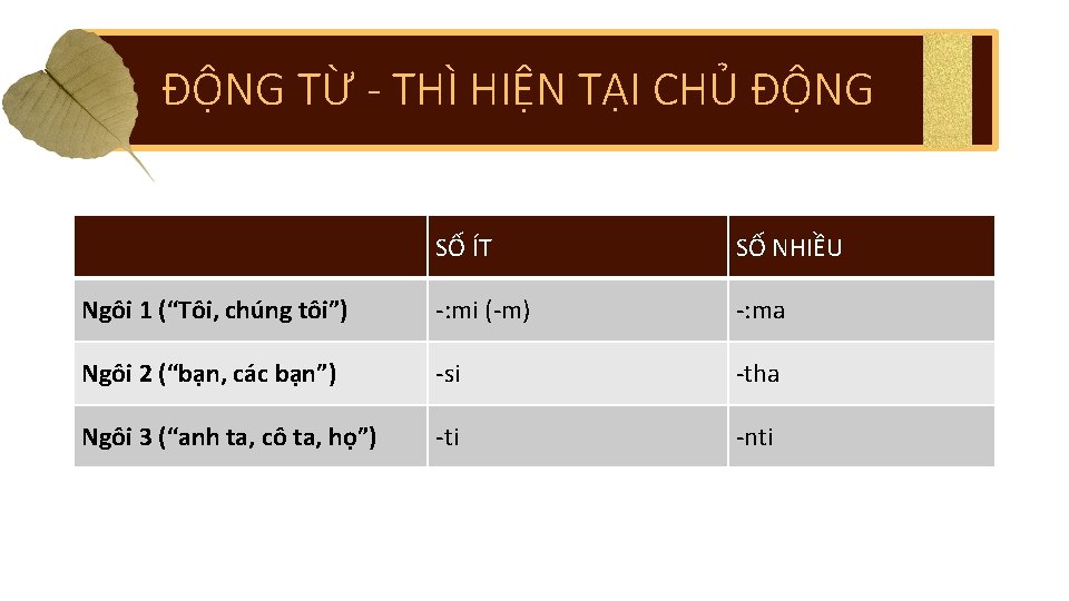 ĐỘNG TỪ - THÌ HIỆN TẠI CHỦ ĐỘNG SỐ ÍT SỐ NHIỀU Ngôi 1