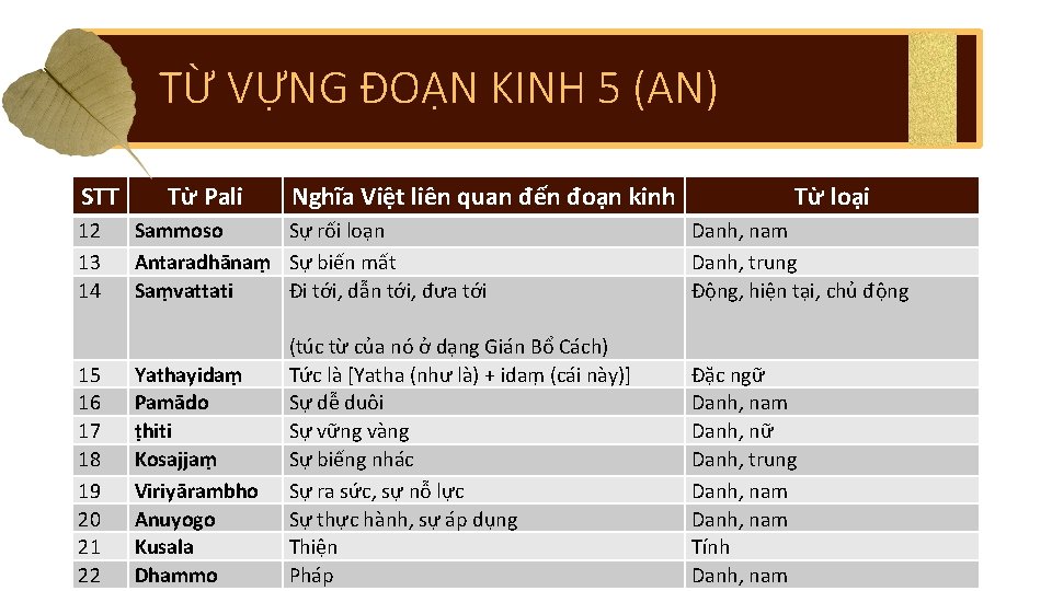 TỪ VỰNG ĐOẠN KINH 5 (AN) STT 12 13 14 15 16 17 18