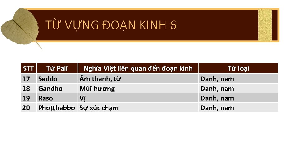 TỪ VỰNG ĐOẠN KINH 6 STT 17 18 19 20 Từ Pali Saddo Gandho