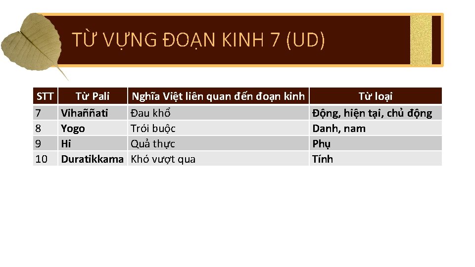 TỪ VỰNG ĐOẠN KINH 7 (UD) STT 7 8 9 10 Từ Pali Vihaññati