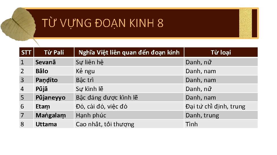 TỪ VỰNG ĐOẠN KINH 8 STT 1 2 3 4 5 6 7 8