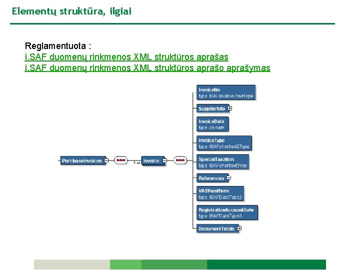 Elementų struktūra, ilgiai Reglamentuota : i. SAF duomenų rinkmenos XML struktūros aprašas i. SAF
