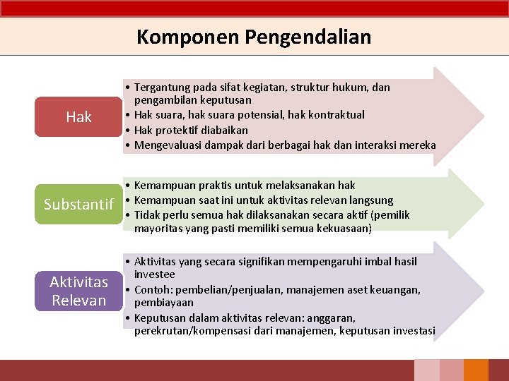 Komponen Pengendalian Hak Substantif Aktivitas Relevan • Tergantung pada sifat kegiatan, struktur hukum, dan Komponen Pengendalian Hak Substantif Aktivitas Relevan • Tergantung pada sifat kegiatan, struktur hukum, dan