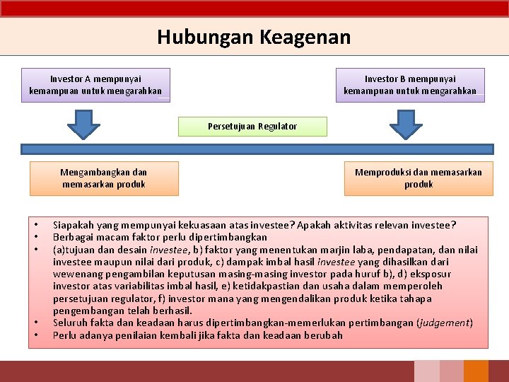Hubungan Keagenan Investor B mempunyai kemampuan untuk mengarahkan Investor A mempunyai kemampuan untuk mengarahkan Hubungan Keagenan Investor B mempunyai kemampuan untuk mengarahkan Investor A mempunyai kemampuan untuk mengarahkan