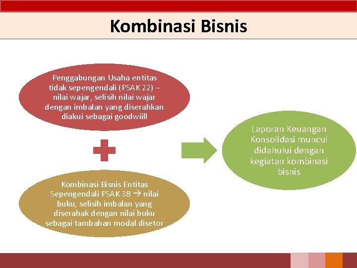 Kombinasi Bisnis Penggabungan Usaha entitas tidak sepengendali (PSAK 22) – nilai wajar, selisih nilai Kombinasi Bisnis Penggabungan Usaha entitas tidak sepengendali (PSAK 22) – nilai wajar, selisih nilai