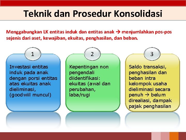 Teknik dan Prosedur Konsolidasi Menggabungkan LK entitas induk dan entitas anak menjumlahkan pos-pos sejenis Teknik dan Prosedur Konsolidasi Menggabungkan LK entitas induk dan entitas anak menjumlahkan pos-pos sejenis
