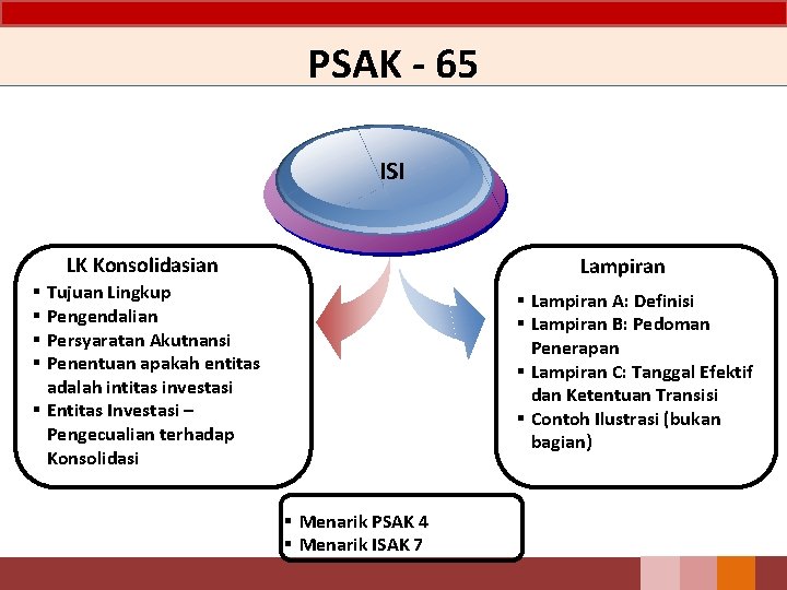 PSAK - 65 ISI LK Konsolidasian Lampiran Tujuan Lingkup Pengendalian Persyaratan Akutnansi Penentuan apakah PSAK - 65 ISI LK Konsolidasian Lampiran Tujuan Lingkup Pengendalian Persyaratan Akutnansi Penentuan apakah
