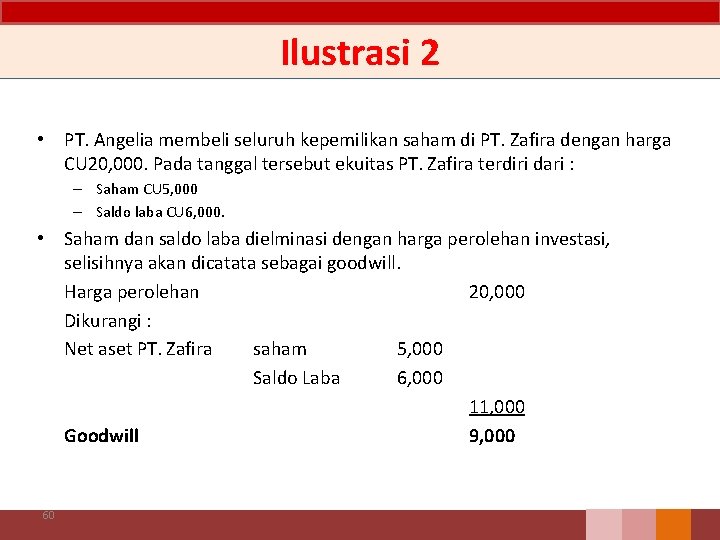 Ilustrasi 2 • PT. Angelia membeli seluruh kepemilikan saham di PT. Zafira dengan harga Ilustrasi 2 • PT. Angelia membeli seluruh kepemilikan saham di PT. Zafira dengan harga
