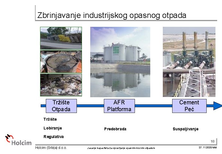 Zbrinjavanje industrijskog opasnog otpada Tržište Otpada AFR Platforma Cement Peć Tržište Lobiranje Predobrada Suspaljivanje