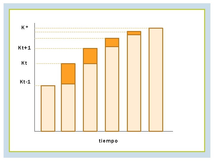 K* Kt+1 Kt Kt-1 tiempo 