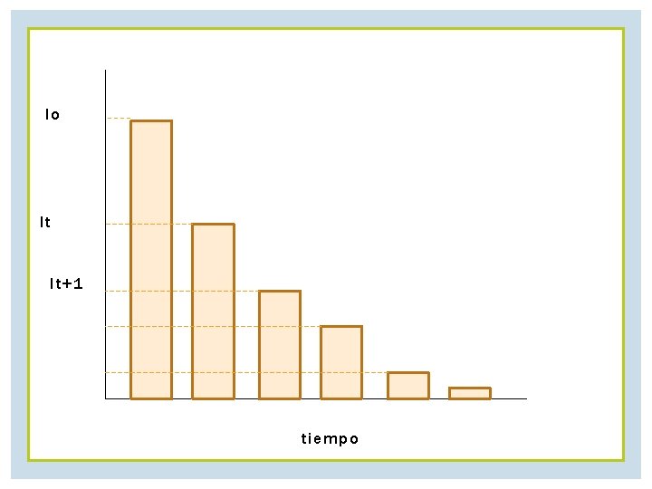 Io It It+1 tiempo 