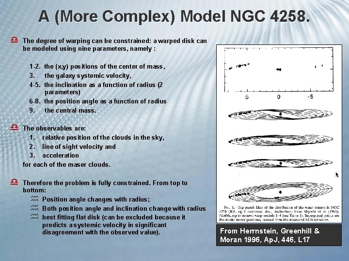 A (More Complex) Model NGC 4258. d The degree of warping can be constrained: