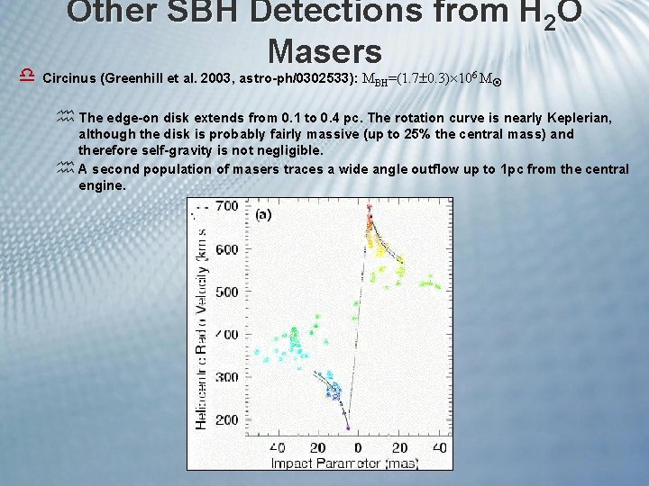 Other SBH Detections from H 2 O Masers d Circinus (Greenhill et al. 2003,