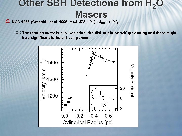 Other SBH Detections from H 2 O Masers d NGC 1068 (Greenhill et al.