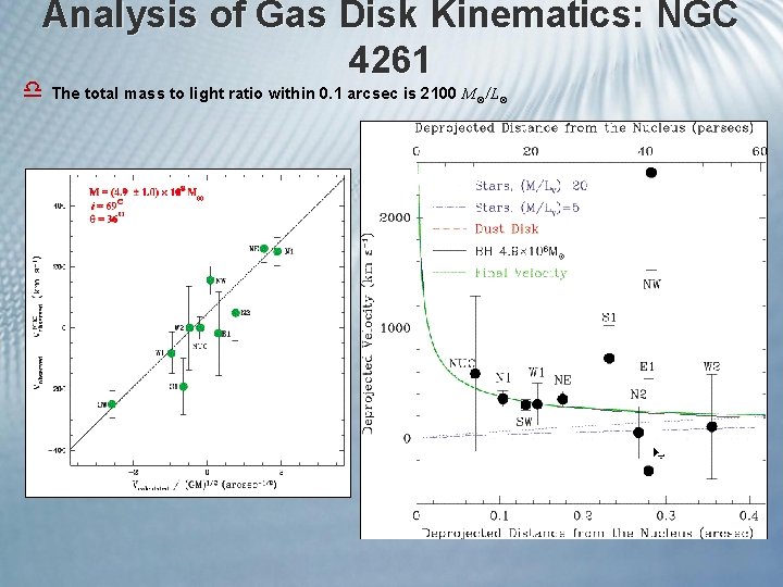 Analysis of Gas Disk Kinematics: NGC 4261 d The total mass to light ratio