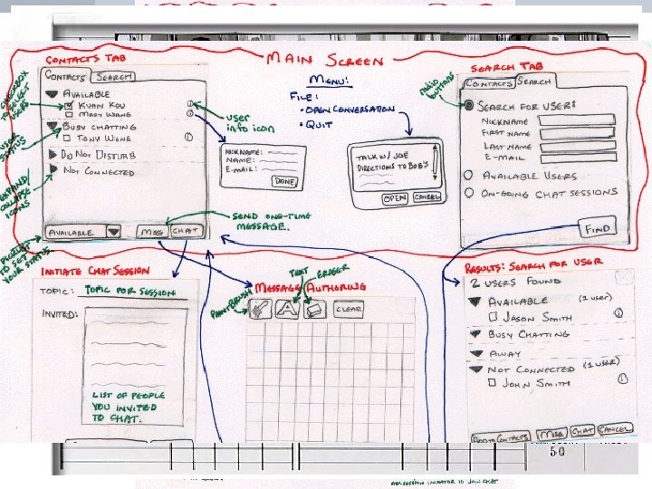 Overview of User Interface Design Prototyping and Evaluation