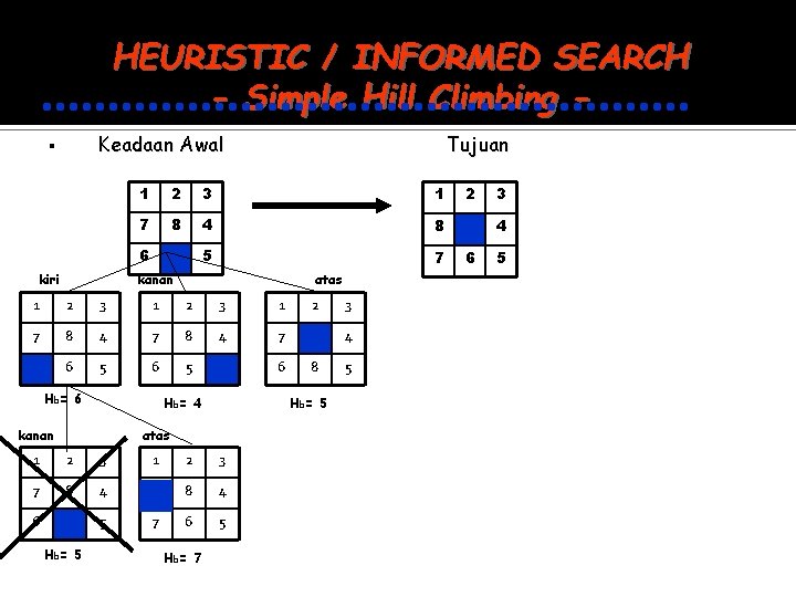 HEURISTIC / INFORMED SEARCH - Simple Hill Climbing Keadaan Awal 1 2 3 1