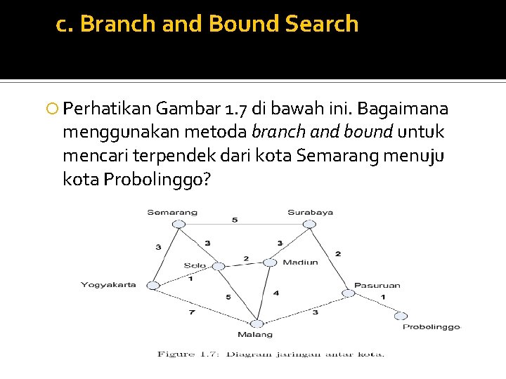 c. Branch and Bound Search Perhatikan Gambar 1. 7 di bawah ini. Bagaimana menggunakan