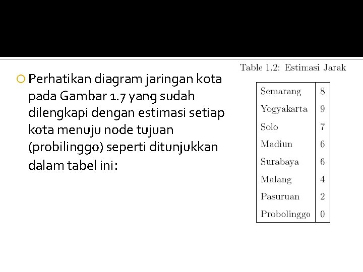  Perhatikan diagram jaringan kota pada Gambar 1. 7 yang sudah dilengkapi dengan estimasi