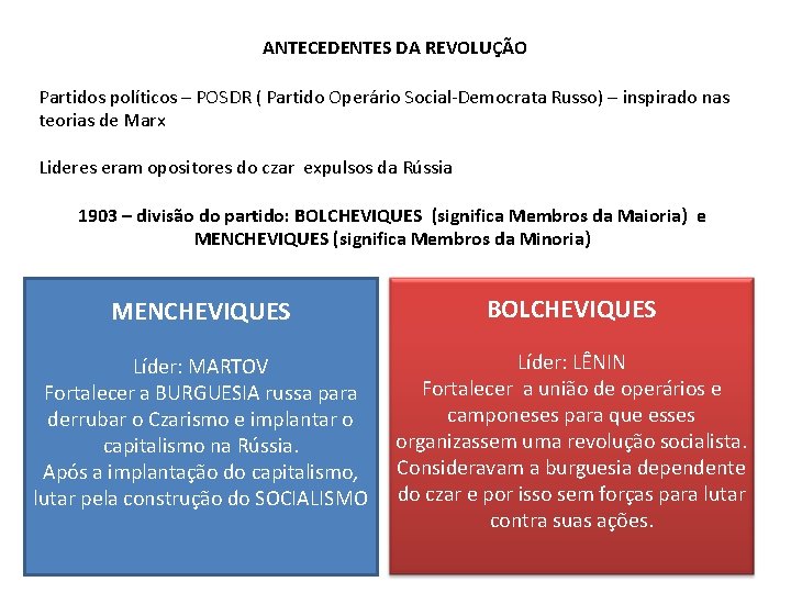 ANTECEDENTES DA REVOLUÇÃO Partidos políticos – POSDR ( Partido Operário Social-Democrata Russo) – inspirado