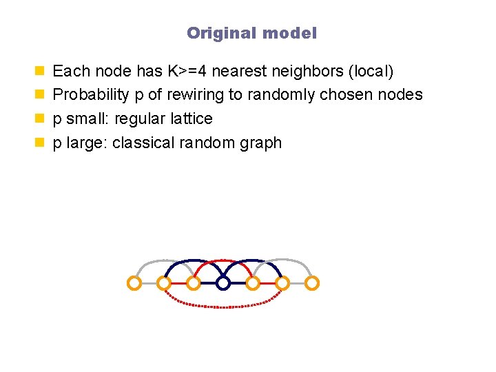 Original model n Each node has K>=4 nearest neighbors (local) n Probability p of