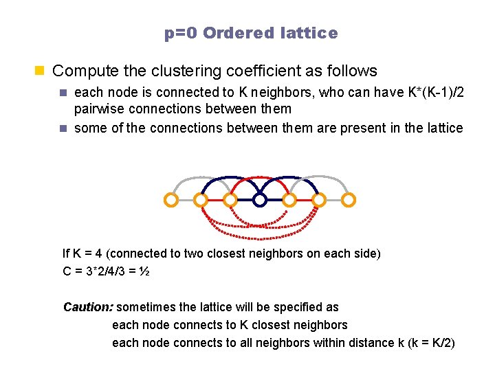 p=0 Ordered lattice n Compute the clustering coefficient as follows n each node is