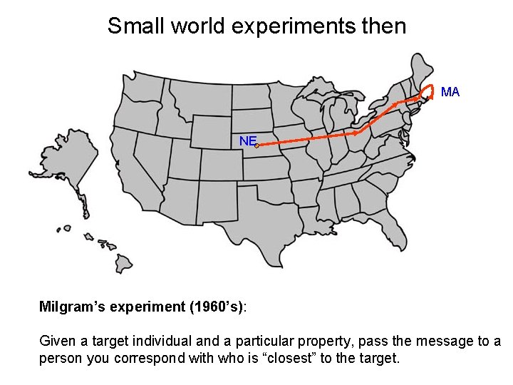 Small world experiments then MA NE Milgram’s experiment (1960’s): Given a target individual and