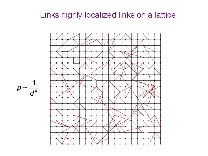 Links highly localized links on a lattice 