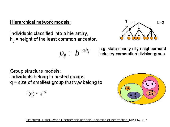h Hierarchical network models: b=3 Individuals classified into a hierarchy, hij = height of
