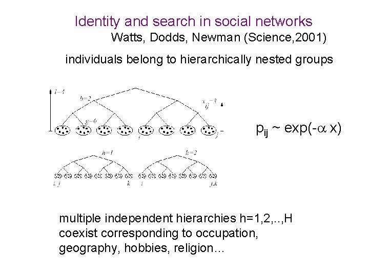 Identity and search in social networks Watts, Dodds, Newman (Science, 2001) individuals belong to